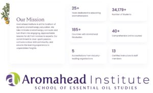 Aromahead Institute Aromatherapy Classes, School of Essential Oil Studies